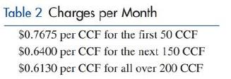 Chapter 2.2, Problem 7MP, Trussville Utilities uses the rates shown in Table 2 to compute the monthly cost of natural gas for 