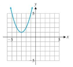 Chapter 2.3, Problem 26E, In Problems 23-26, write an equation for each graph in the form y=axh2+k where a is either 1 or 1 