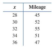 Chapter 2.3, Problem 65E, Tire mileage: An automobile tire manufacturer collected the data in the table relating tire pressure , example  1