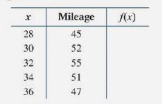 Chapter 2.3, Problem 65E, Tire mileage: An automobile tire manufacturer collected the data in the table relating tire pressure , example  2