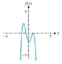 Chapter 2.4, Problem 11E, Each graph in Problems 11-18 is the graph of a polynomial function. Answer the following questions 