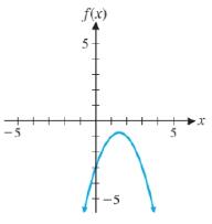 Chapter 2.4, Problem 12E, Each graph in Problems 11-18 is the graph of a polynomial function. Answer the following questions 