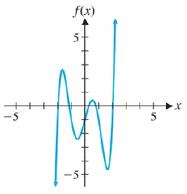 Chapter 2.4, Problem 18E, Each graph in Problems 11-18 is the graph of a polynomial function. Answer the following questions 