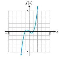 Chapter 2.4, Problem 56E, Write an equation for the lowest-degree polynomial function with the graph and intercepts shown in 