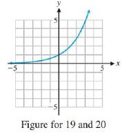 Chapter 2.5, Problem 19E, Use the graph of f shown in the figure to sketch the graph of each of the following. 