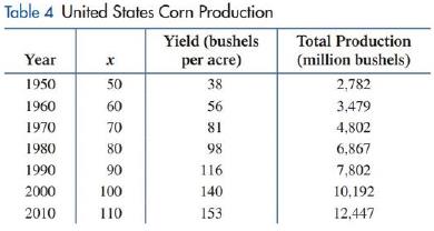 Chapter 2.6, Problem 93E, Agriculture. Table 4 shows the yield (in bushels per acre) and the total production (in millions of 