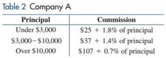 Chapter 3.1, Problem 71E, Use the commission schedule from Company A shown in Table 2 to find the annual rate of interest 