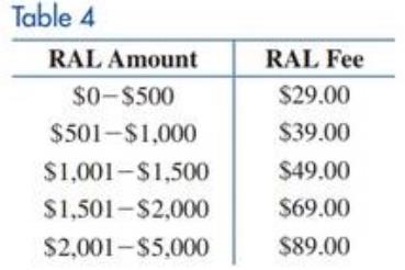 Chapter 3.1, Problem 76E, Many lax preparation firms offer their clients a refund anticipation loan (RAL). For a fee, the firm 