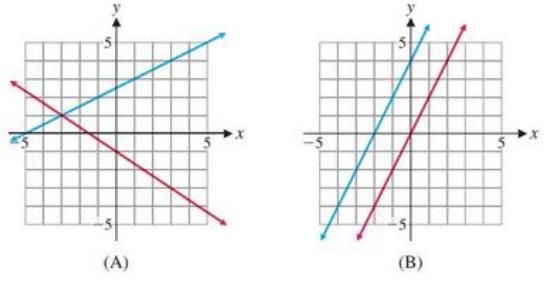 Chapter 4.1, Problem 10E, Match each system in Problems 9-12 with one of the following graphs, and use the graph to solve the , example  1
