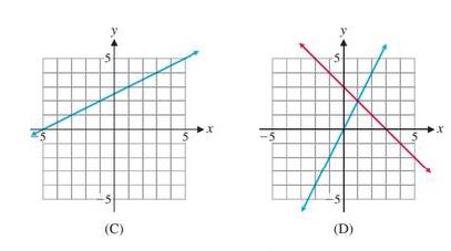 Chapter 4.1, Problem 10E, Match each system in Problems 9-12 with one of the following graphs, and use the graph to solve the , example  2