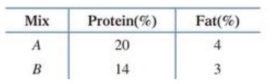 Chapter 4.6, Problem 69E, Diets. A biologist has available two commercial food mixes containing the percentage of protein and , example  1