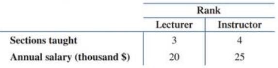 Chapter 4.6, Problem 70E, Education. A stale university system is planning to hire new faculty at the rank of lecturer or , example  1