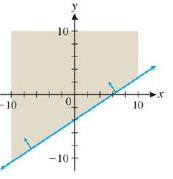 Chapter 5, Problem 7RE, In Exercises 7 and 8, state the linear inequality whose graph is given in the figure. Write the 