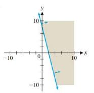 Chapter 5, Problem 8RE, In Exercises 7 and 8, state the linear inequality whose graph is given in the figure. Write the 