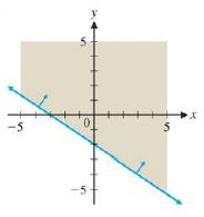 Chapter 5.1, Problem 33E, In Exercises 33-38, state the linear inequality whose graph is given in the figure. Write the 