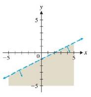 Chapter 5.1, Problem 34E, In Exercises 33-38, state the linear inequality whose graph is given in the figure. Write the 