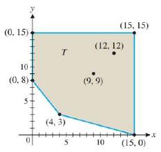 Chapter 5.3, Problem 16E, In Problems 13-16, graph the constant-cost lines through 9,9 and 12,12. Use a straightedge to 