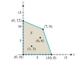 Chapter 5.3, Problem 9E, In Problems 9-12, graph the constant-profit lines through 3,3 and 6,6. Use a straightedge to 
