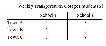 Chapter 6.4, Problem 47E, In Problems 39-47, construct a mathematical model in the form of a linear programming problem. Do 