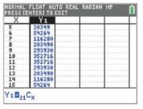 Chapter 7.4, Problem 70E, Note from the table in the graphing calculator display below that the largest value of nCr when n=21 