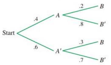 Chapter 8, Problem 18RE, Answer Problems 18-25 using the following probability tree: PA 