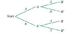 Chapter 8, Problem 20RE, Answer Problems 1825 using the following probability tree: PBA 