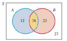 Chapter 8.2, Problem 9E, Problems 7-12 refer to the Venn diagram below for events A and B in an equally likely sample space 