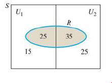 Chapter 8.4, Problem 13E, Find the probabilities in Problems 13-16 by referring to the following Venn diagram and using Bayes’ 