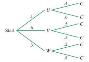 Chapter 8.4, Problem 18E, Find the probabilities in Problems 17-22 by referring to the following tree diagram and using Bayes’ 
