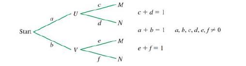 Chapter 8.4, Problem 1ED, Study the probability tree below: (A) Discuss the difference between PMUandPUM, and between 