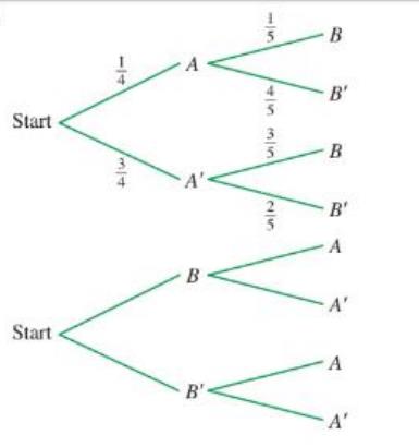 Chapter 8.4, Problem 29E, In Problems 29 and 30, use the probabilities in the first tree diagram to find the probability of 