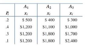 Chapter 8.5, Problem 34E, The payoff table for three possible courses of action is given below. Which of the three actions 