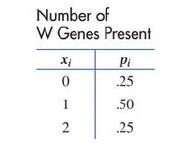 Chapter 8.5, Problem 54E, Genetics. A pink-flowering plant is of genotype RW. If two such plants are crossed, we obtain a red 