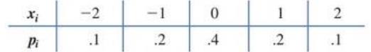 Chapter 8.5, Problem 8E, In Problems 1-8, if necessary', review Section B.1. If the probability distribution for the random 