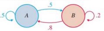 Chapter 9.1, Problem 20E, In Problems 15-20, use the transition diagram to find S1 and S2 for the indicated initial state 