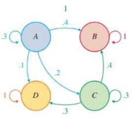 Chapter 9.3, Problem 23E, In Problems 21-24.find a standard form for the absorbing Markov chain with the indicated transition 