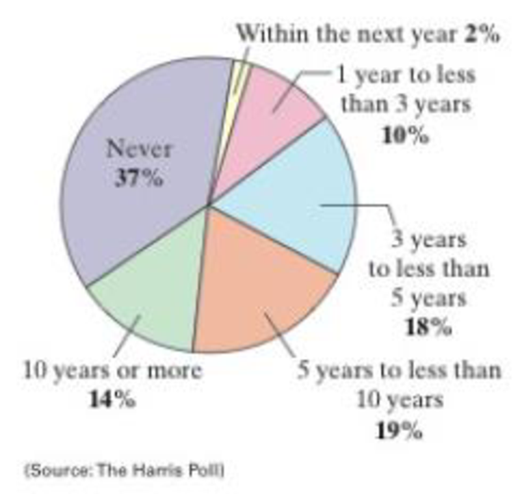 Chapter 1, Problem 1RSRD, When do you think smartphone payments will replace payment card transactions for a majority of 