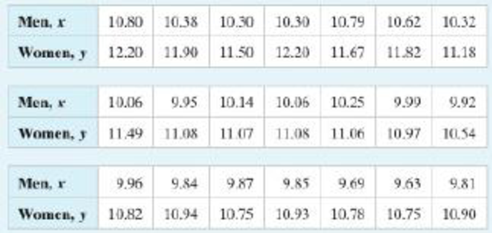 Chapter 10, Problem 1CR, The table below shows the winning times (in seconds) for the mens and womens 100-meter runs in the 