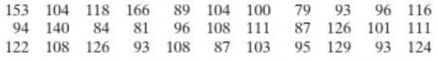 Chapter 2, Problem 2.1.6RE, In Exercises 5 and 6, use the data set, which represents the numbers of rooms resented during one 