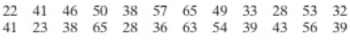 Chapter 2, Problem 2.2.7RE, In Exercises 7 and 8, use the data set, which represents the pollution indices for 24 U.S. cities. 