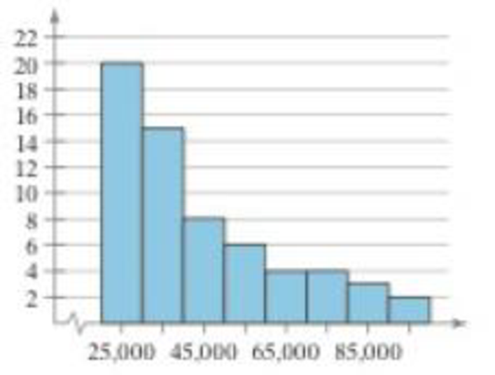 Chapter 2.3, Problem 14E, Graphical Analysis In Exercises 912, determine whether the approximate shape of the distribution in , example  1