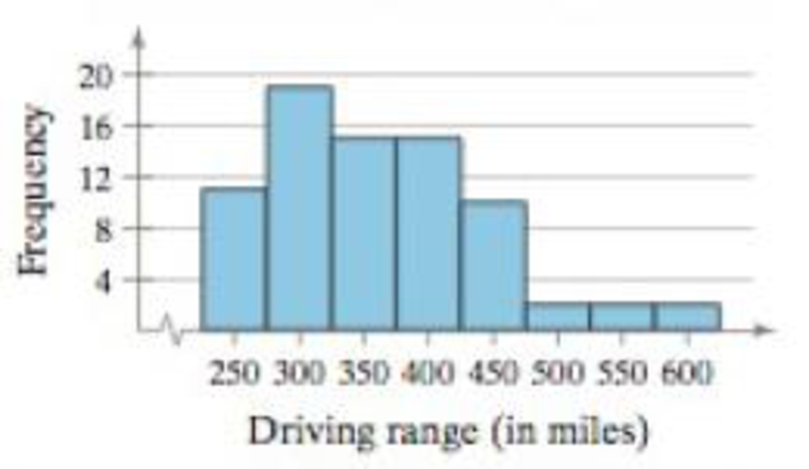 Chapter 2.3, Problem 35E, Graphical Analysis In Exercises 35 and 36, identify any clusters, gaps, or outliers. 35. Model Year 