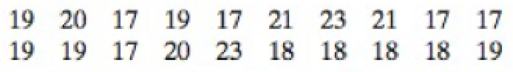 Chapter 2.4, Problem 15E, Finding Sample Statistics In Exercises 15 and 16, find the range, mean, variance, and standard 