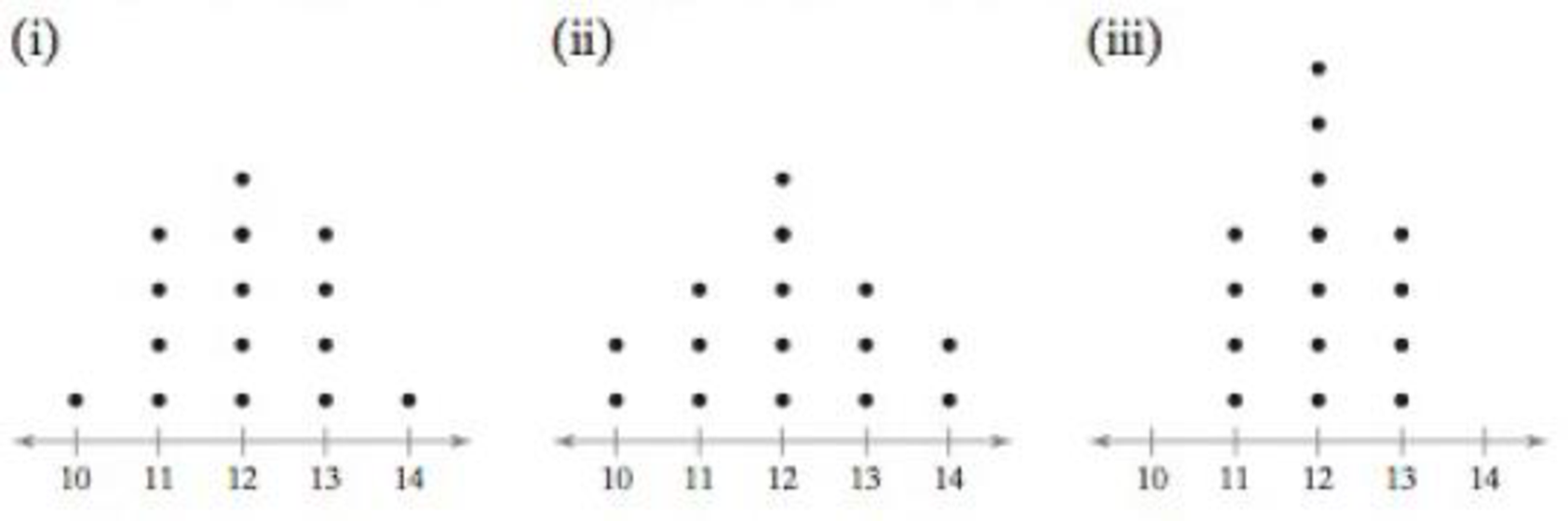 Chapter 2.4, Problem 21E, Graphical Analysis In Exercises 2124, you are asked to compare three data sets, (a) Without 