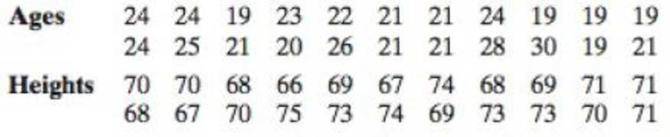 Chapter 2.4, Problem 47E, Comparing Variation in Different Data Sets In Exercises 4550, find the coefficient of variation for 