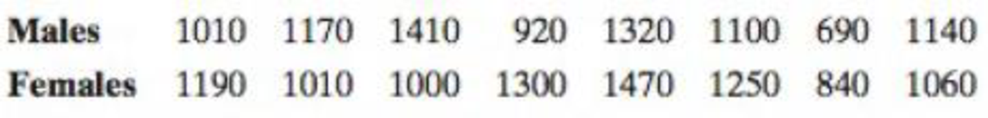 Chapter 2.4, Problem 49E, Comparing Variation in Different Data Sets In Exercises 4550, find the coefficient of variation for 