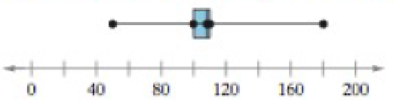 Chapter 2.5, Problem 21E, Graphical Analysis In Exercises 1922, use the box-and-whisker plot to determine whether the shape of 