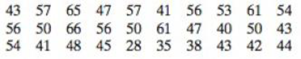 Chapter 2.5, Problem 34E, Finding a Percentile In Exercises 3336, use the data set, which represents the ages of 30 