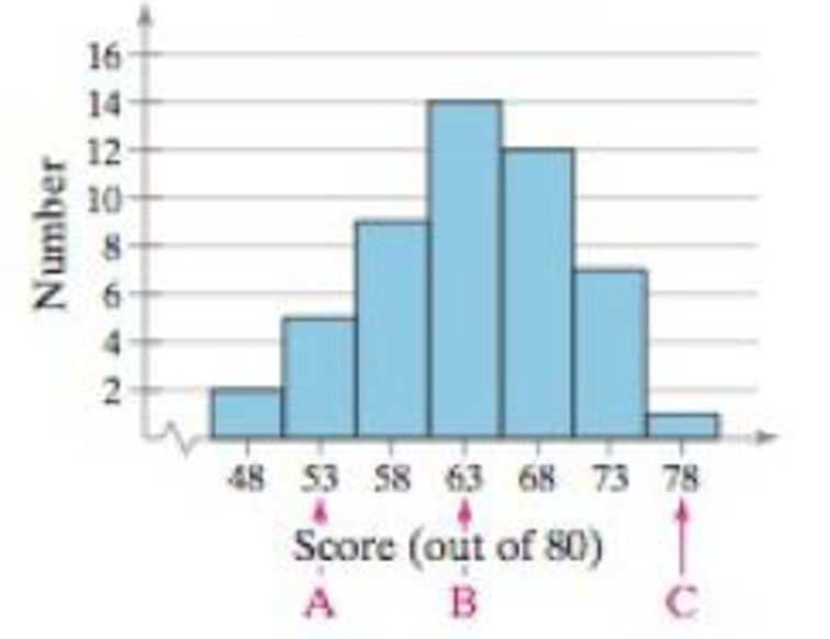 Chapter 2.5, Problem 41E, Graphical Analysis In Exercises 41 and 42, the midpoints A, B, and C are marked on the histogram at 