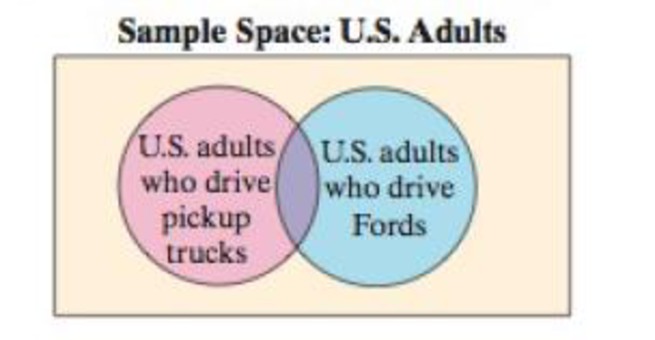 Chapter 3.2, Problem 22E, Pickup Trucks In a survey, 510 U.S. adults were asked whether they drive a pickup truck and whether 